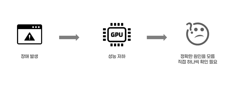 GPU 사용률과 성능 상태를 확인하는 모니터링 화면