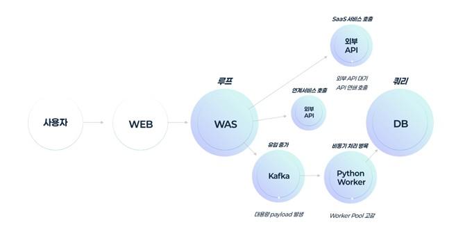 기존 APM 애플리케이션 내부 분석 설명 이미지