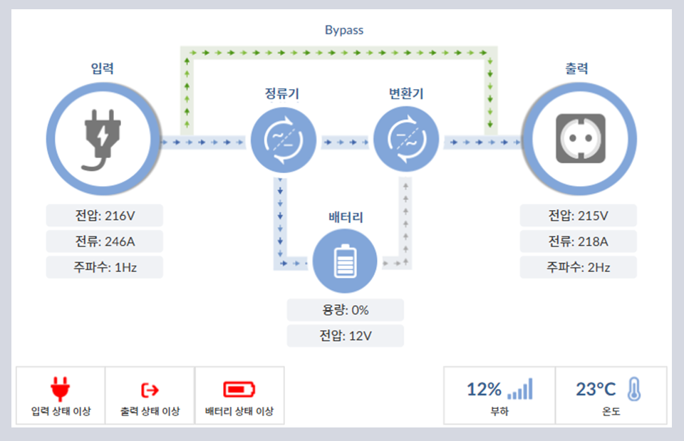 WatchAll FMS 주요 설비 단위 세부 모니터링 화면